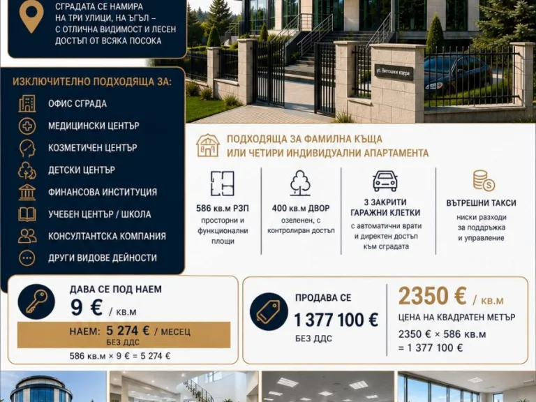 Сграда за продажба София Симеоново