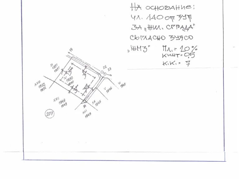 Земя за продажба София Банкя (гр.)